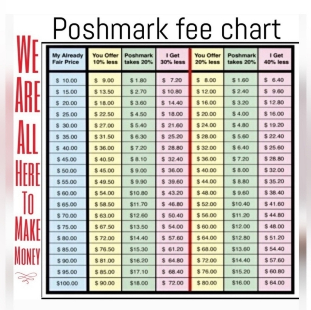 Poshmark Fee Chart